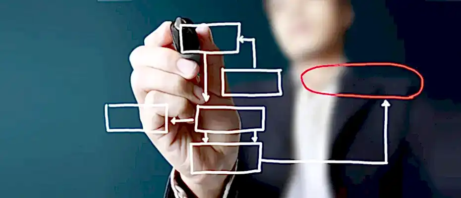 Müşteri Hizmetleri İşleyişi